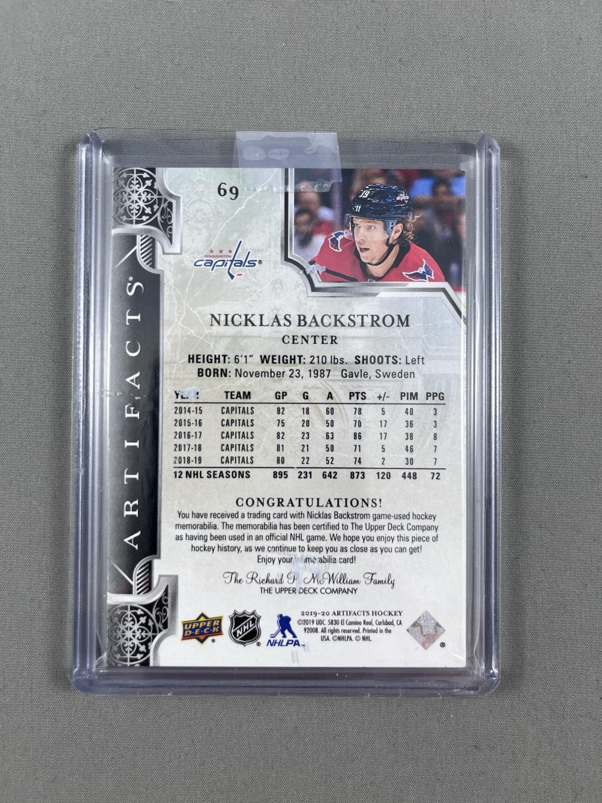 2019-20 Artifacts Hockey Nicklas Backstrom Patch Black /5